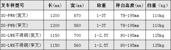高精度液压电子叉车秤