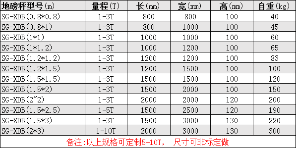 带报警电子地上衡